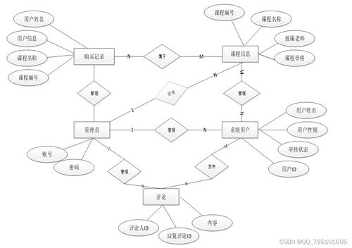 Node.js精品課程網站 全棧開發實戰與資源整合平臺